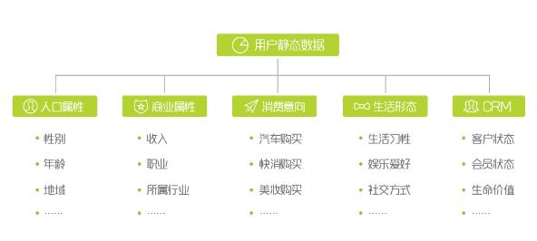 用Redis怎么快速搞定用户画像，聊聊那些实操和坑点