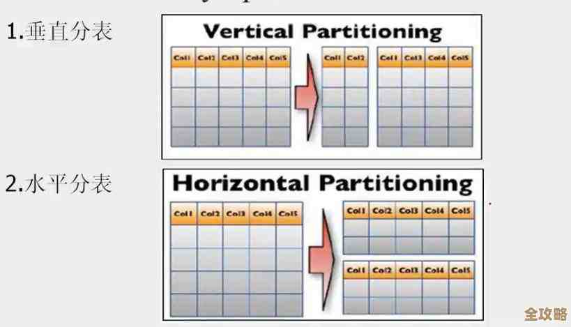 经分库帮你管数据库，企业数据管理其实没那么复杂
