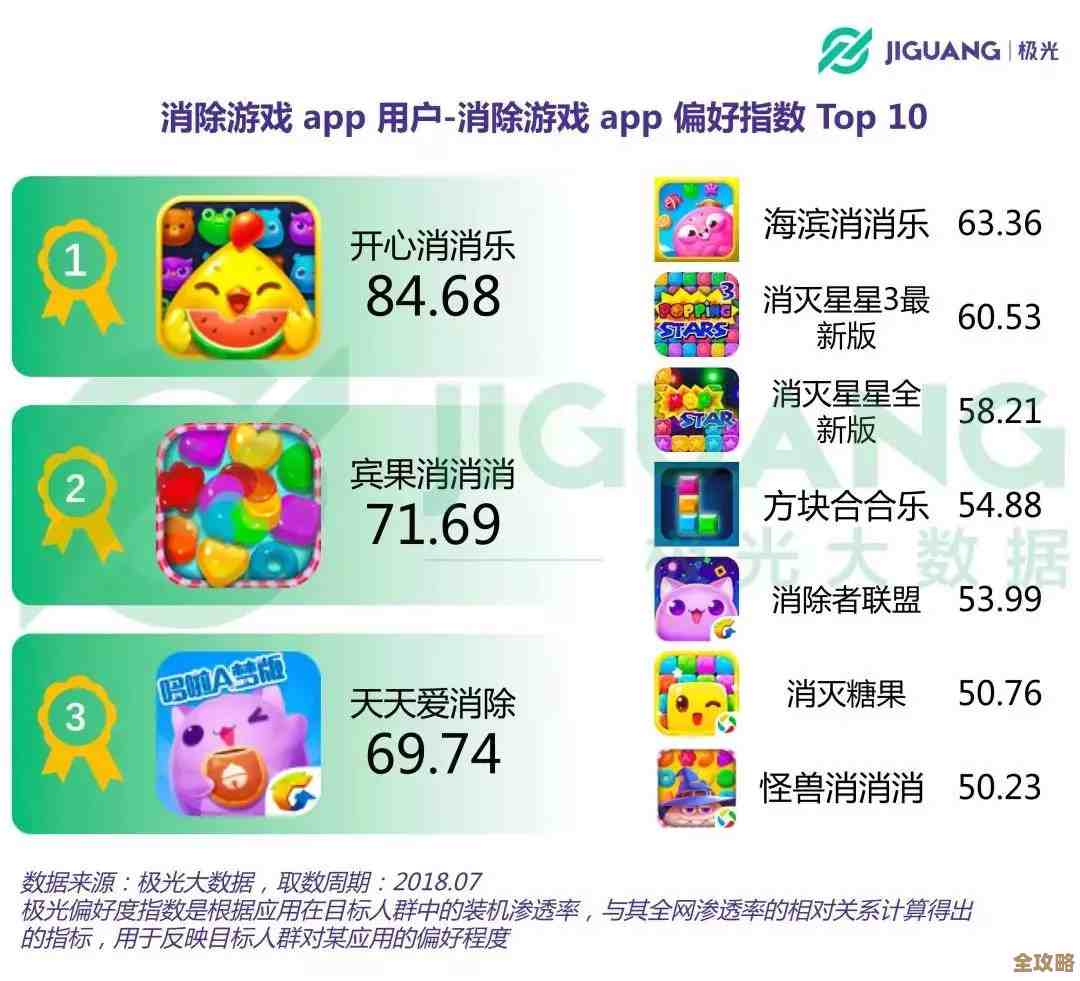 必玩的卡牌消除手游盘点，那些会上瘾的随手消磨