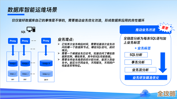 Serverless数据库到底值不值得用,争议和优缺点其实挺复杂的 Serverless数据库到底值不值得用,争议和优缺点其实挺复杂的