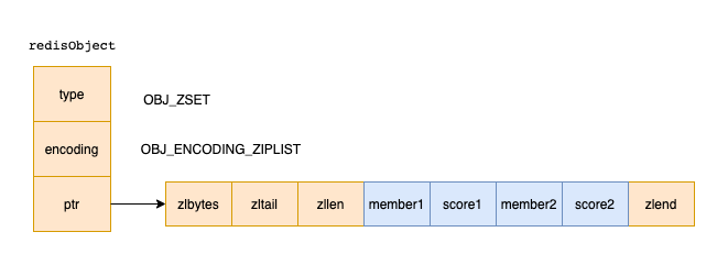 Redis端口一开，数据存取方便得不得了，真是省事又高效