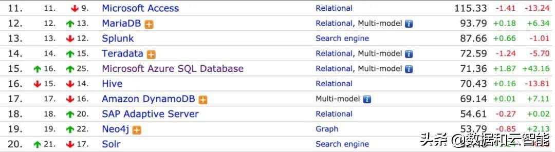 MariaDB新版本测试版出来了，大家可以先试试看功能怎么样