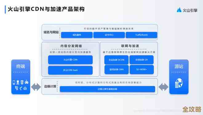 微软加快企业SOA布局，推出托管服务引擎MSE助力业务整合和管理