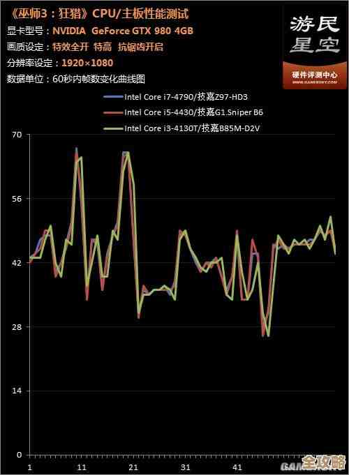 艾尔登法环和巫师3哪个配置高，显卡CPU差别到底能玩到什么级别…