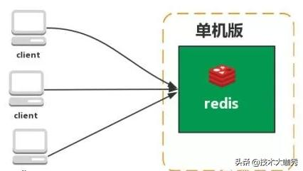 Redis里用Bitmap清理内存，怎么查清洁度和把脏数据给剔除掉