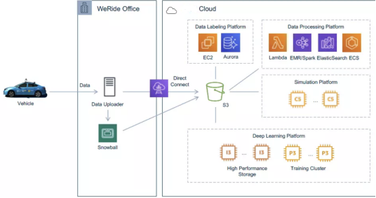 亚马逊云科技这次推出了Neptune的无服务器图数据库，好像能让开发更灵活方便一些