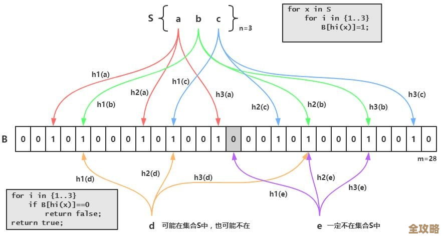用Redis来搞定数据持久化那些事儿，怎么保证不丢数据又快又稳