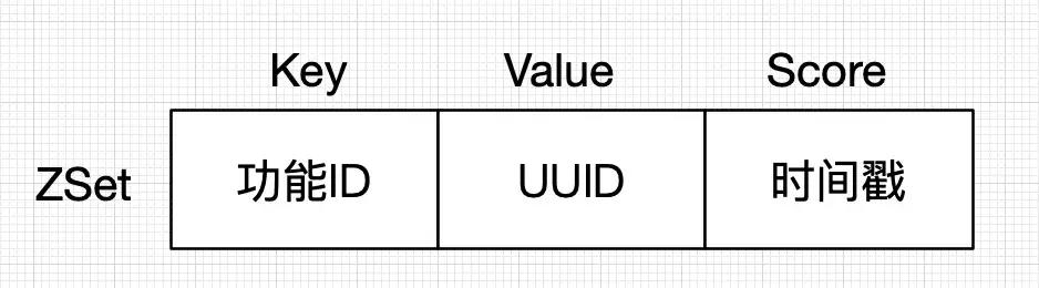 Redis 过期事件那些事儿，教你怎么轻松搞定缓存数据管理