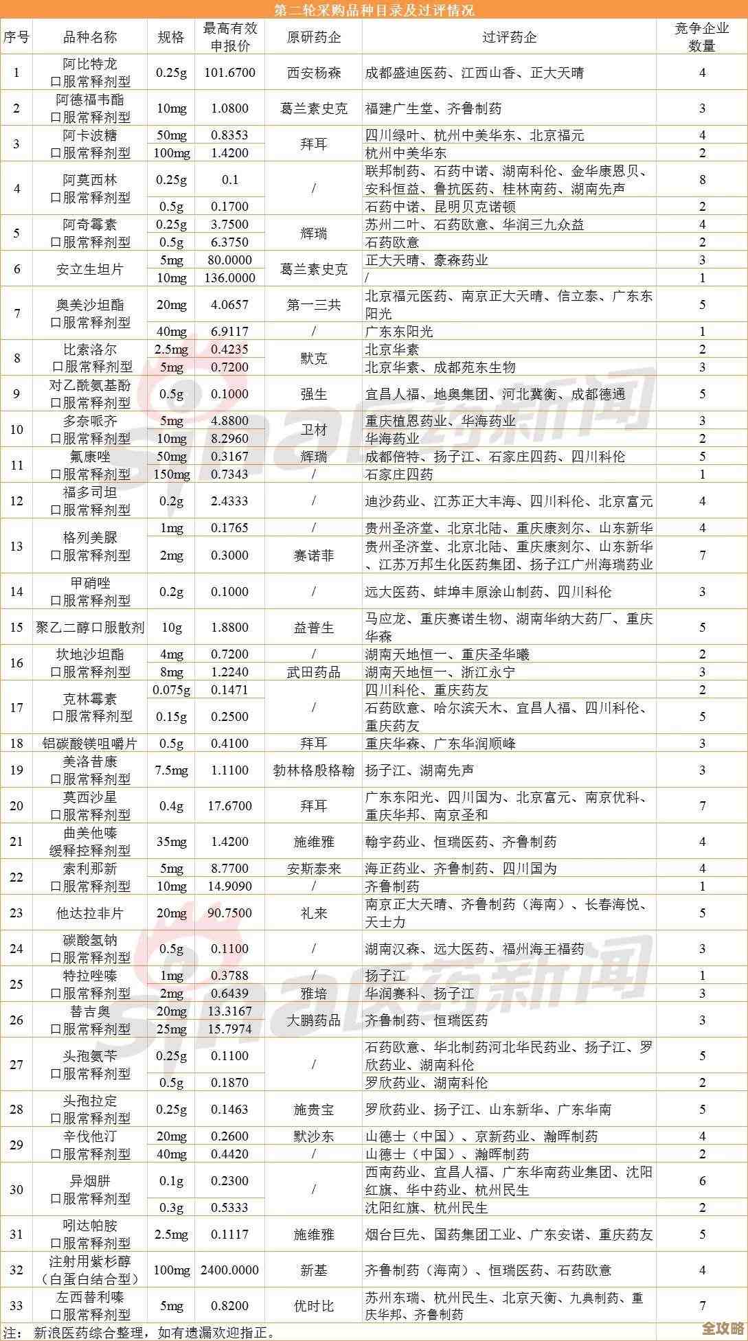 新浪云上数据库和表怎么弄，其实步骤没那么复杂，跟着走就行了