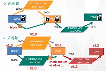 Redis真没事务吗？难道就没有啥办法解决这个问题？