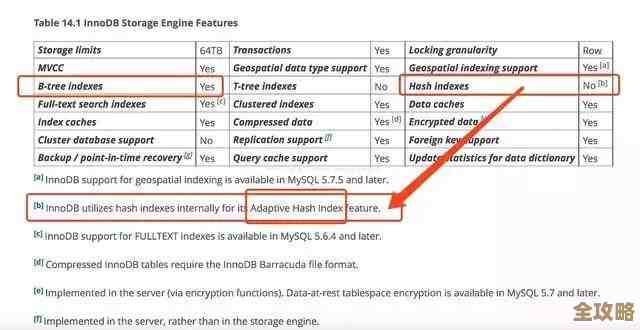 怎么把MSSQL表里的索引给删了，操作步骤和注意点讲解