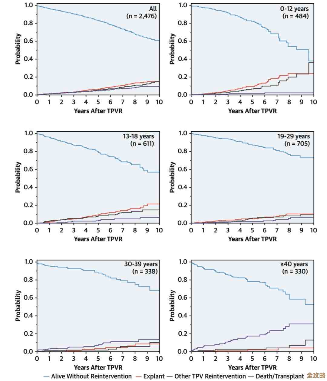TP框架里头数据库连接怎么弄，步骤和注意点简单讲讲