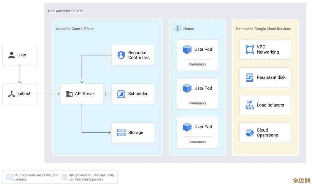 想搞清楚 Kubernetes 里的 Events 究竟是啥，怎么用才不迷糊