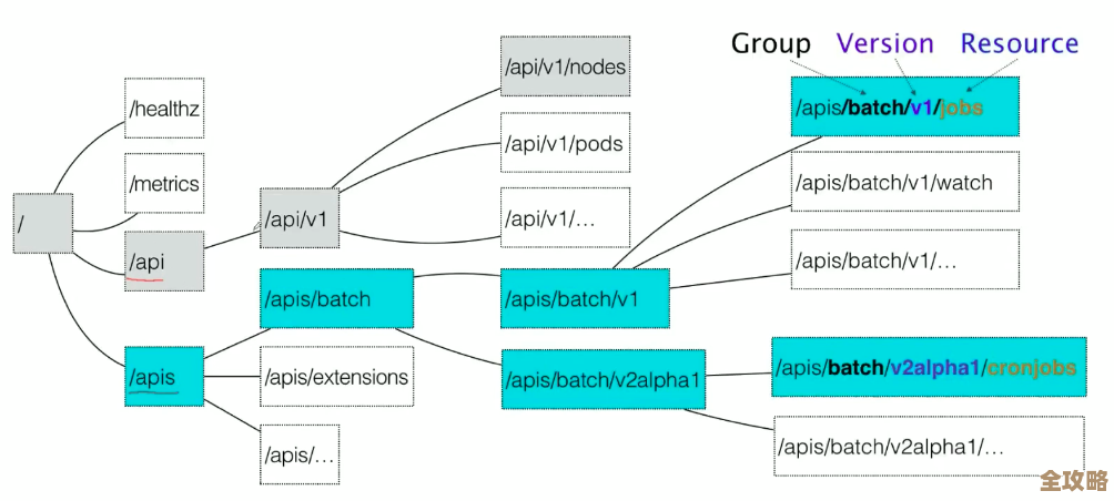 想搞清楚 Kubernetes 里的 Events 究竟是啥，怎么用才不迷糊