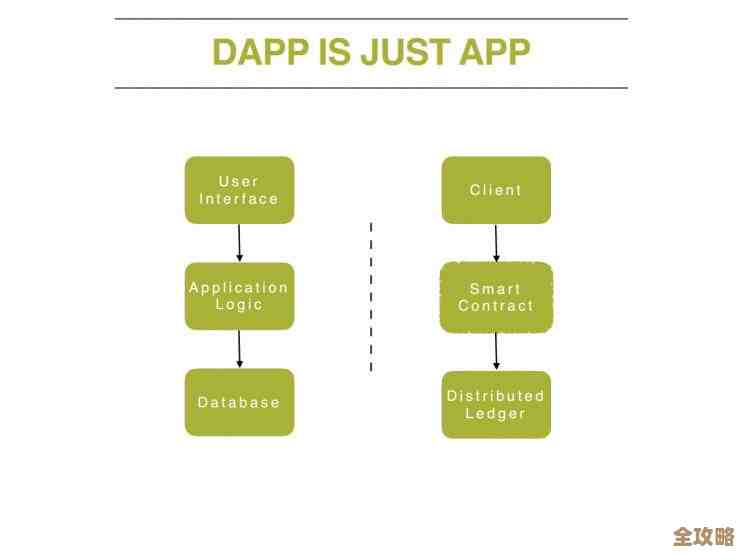 UI和大数据库一起发力，数据处理才更快更顺畅