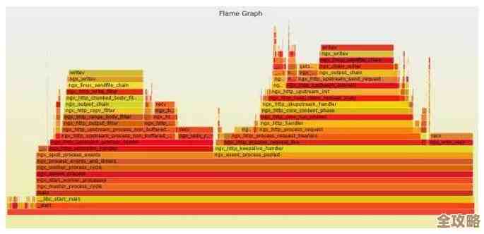 Redis运维框架用起来挺方便,感觉运维效率也跟着提升了不少呢 Redis运维框架用起来挺方便,感觉运维效率也跟着提升了不少呢