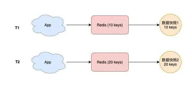 Redis队列其实挺适合做回调处理，尤其是你想要简单又高效的那种感觉