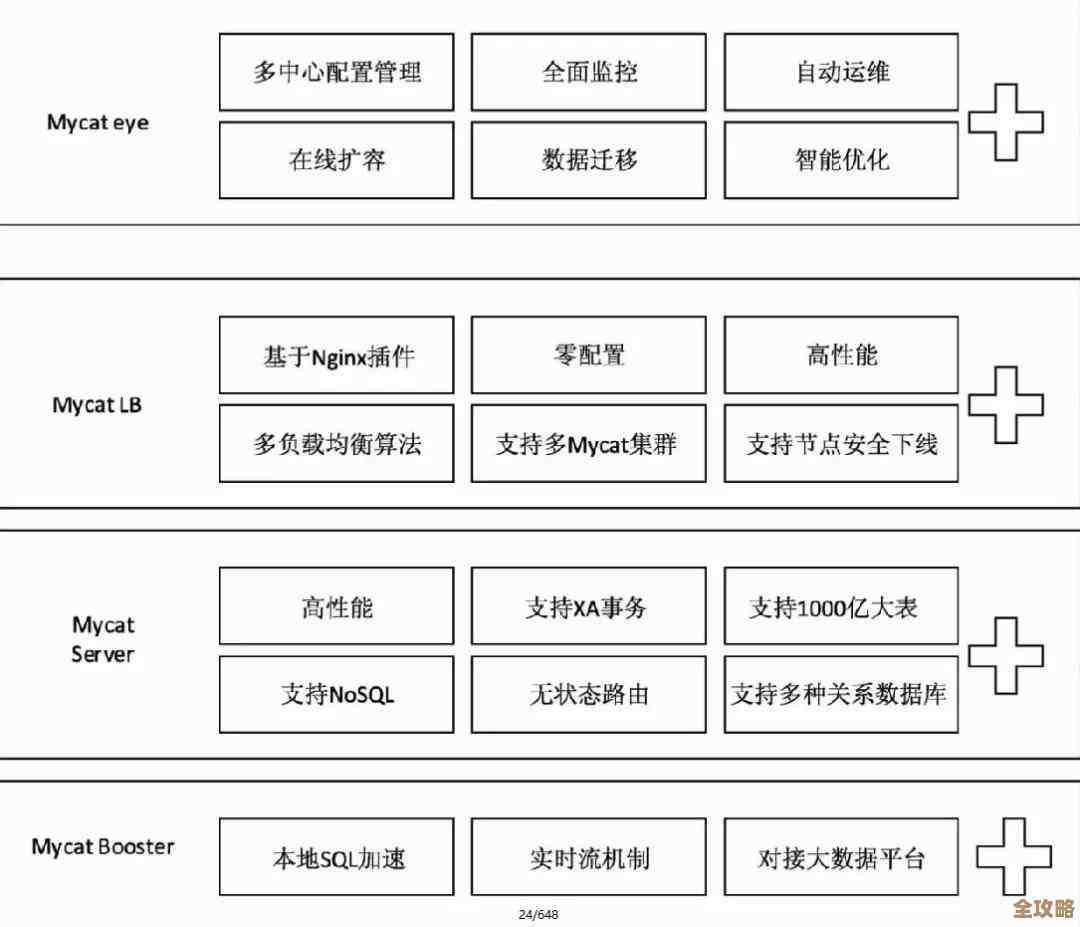 说说那些挺不错的分布式关系数据库，适合不同场景用的选择