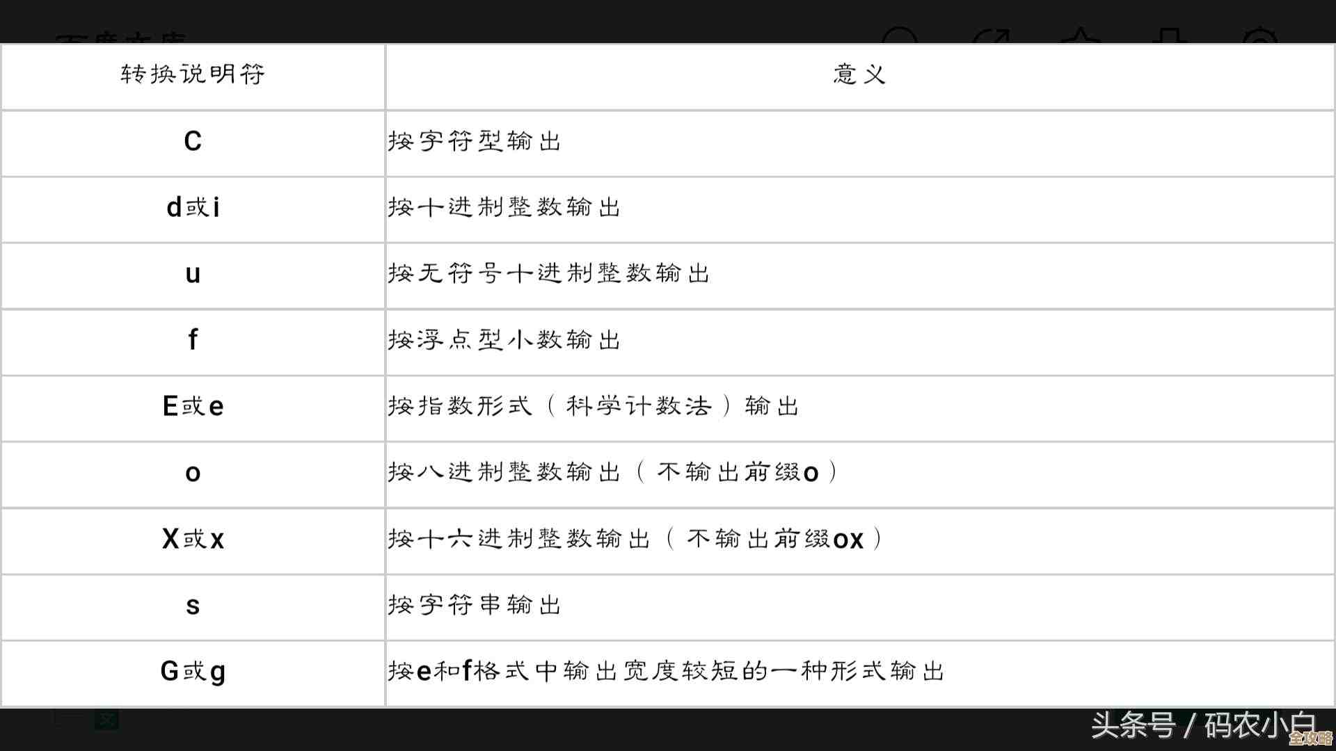 数据库里那些奇怪字符转义到底怎么搞才不会出错啊？