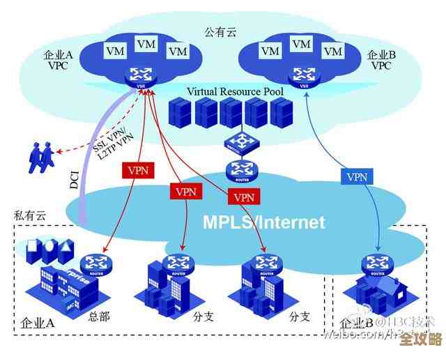 Patni教你一步步搞定私有云部署，别急着跳过关键环节