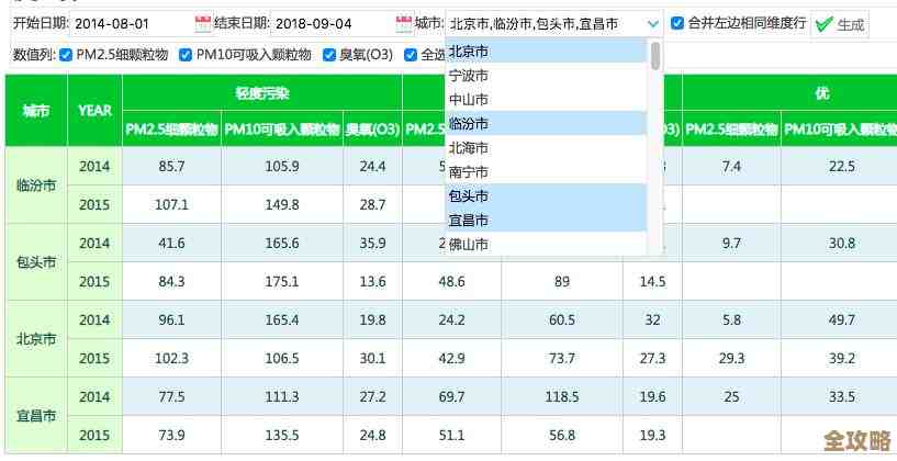 用where in搞定数据库查询，效率提升真不是吹的，实操经验分享