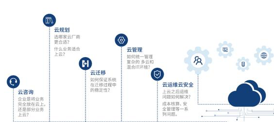 制造企业想上云但不知道从哪开始，流程和注意点到底有哪些？