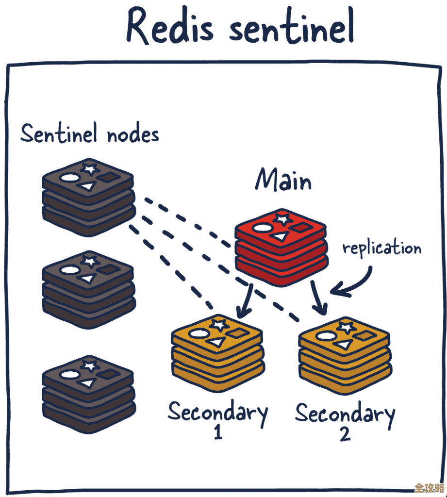 Redis那些没说透的细节和深层次用法，想搞懂还得慢慢挖掘