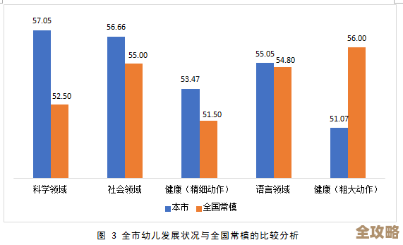 数据堆积越来越多，怎么从一堆乱七八糟里找到真正有用的洞察呢？