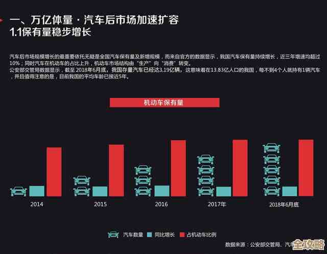 数据堆积越来越多，怎么从一堆乱七八糟里找到真正有用的洞察呢？