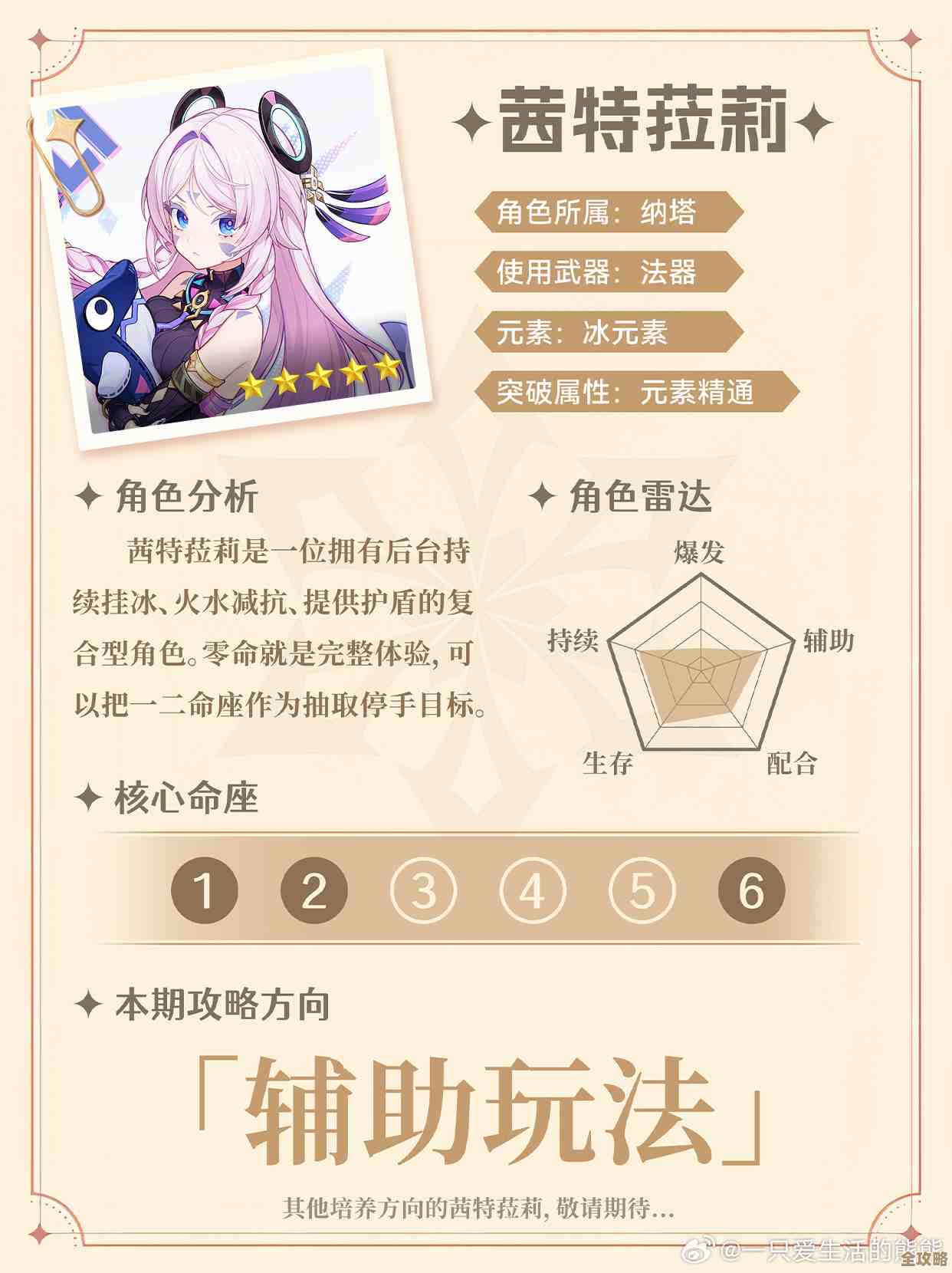 茜特菈莉主C副C和奶妈到底怎么配，实战走位与装备顺带说