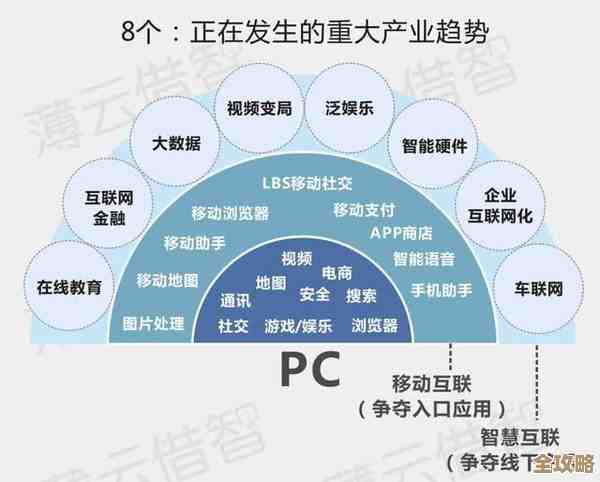 区块链那些年变化和趋势,聊聊未来可能的发展方向 区块链那些年变化和趋势,聊聊未来可能的发展方向