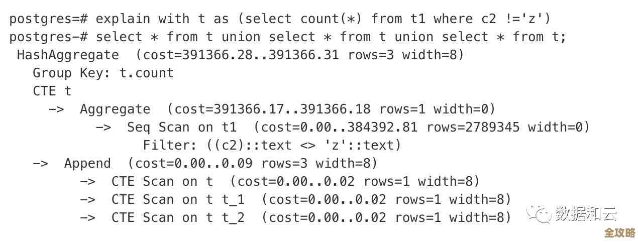 SQL数据库里那个BIT类型到底是啥，怎么用才不出错，有点复杂想说清楚