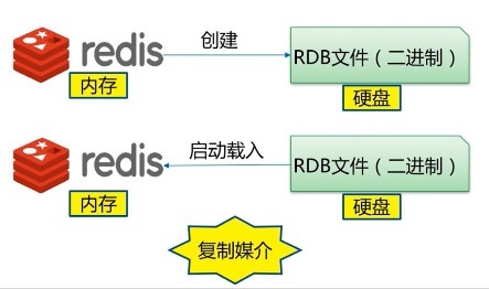 Redis里AOF持久化那个设置怎么调，感觉有点复杂想理清楚下