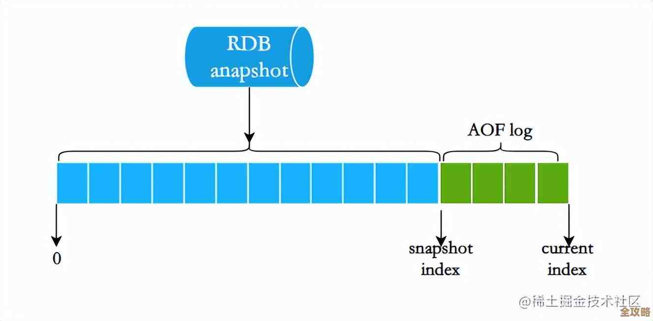 Redis出错了日志去哪找啊，怎么快速定位那些错误信息呢