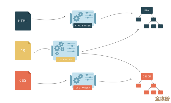 树叶云带你简单聊聊Moralis怎么跟Node.js搭上线，边学边用不复杂