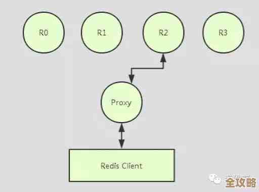 Redis实例怎么查?快速掌握查看redis实例的各种方法和技巧 Redis实例怎么查?快速掌握查看redis实例的各种方法和技巧