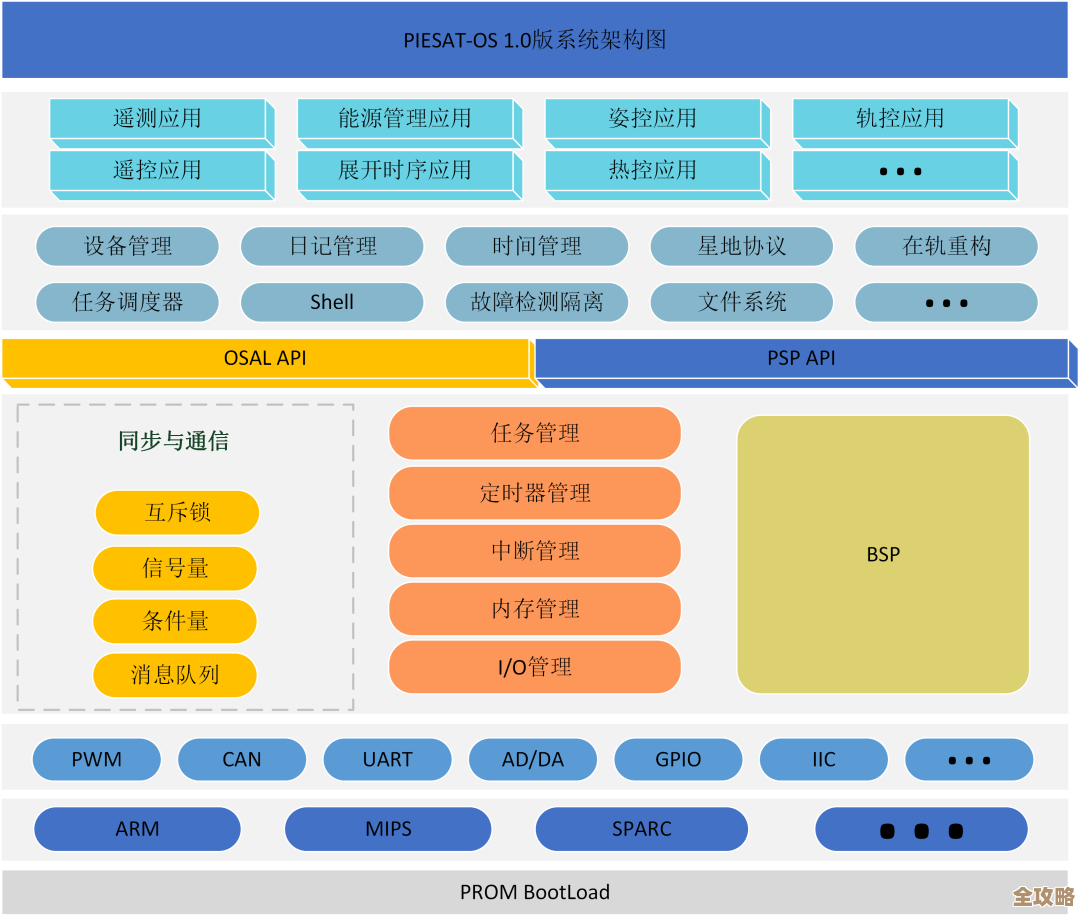 酒店点菜系统数据库设计怎么能更先进,服务效率才能真正提升起来 酒店点菜系统数据库设计怎么能更先进,服务效率才能真正提升起来