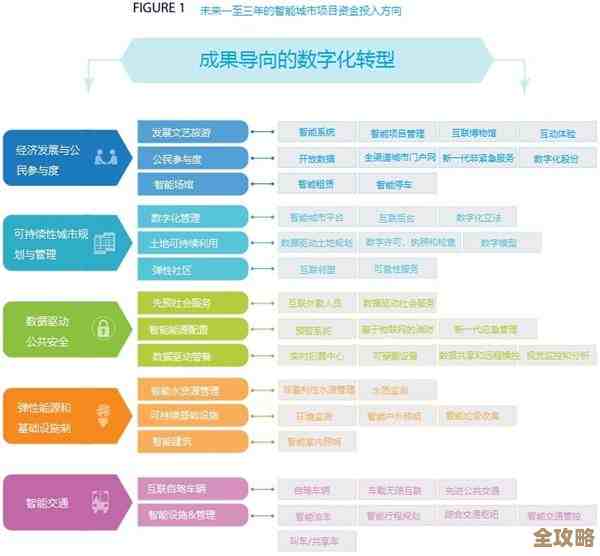 说说那些开源云计算平台,随便聊聊它们的优缺点和用处 说说那些开源云计算平台,随便聊聊它们的优缺点和用处