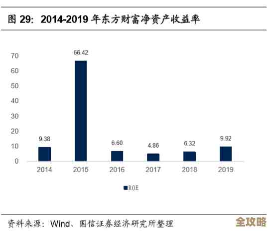 东方通在基础软件上深耕细作，同时积极拥抱互联网新机遇，试图通过技术创新实现行业再升级
