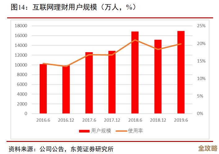 东方通在基础软件上深耕细作，同时积极拥抱互联网新机遇，试图通过技术创新实现行业再升级