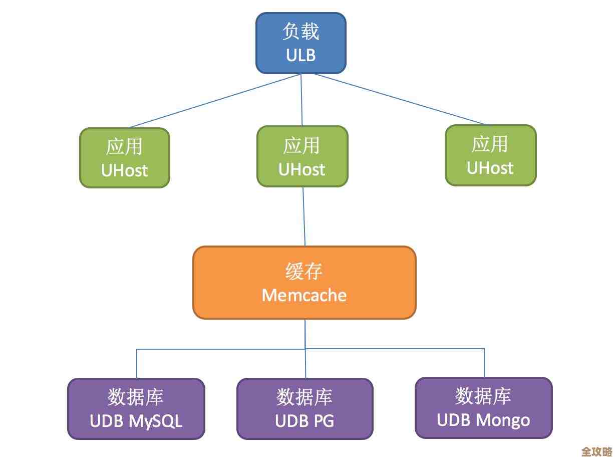 UCloud UDB背后的那些技术细节和实践经验分享，聊聊它是怎么一步步走过来的