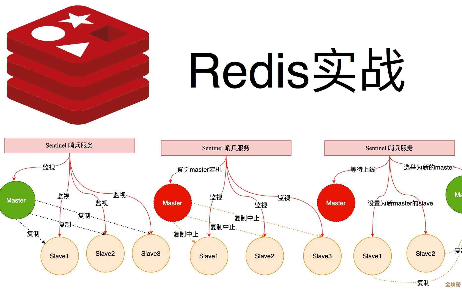 Redis设计与实现的新版本探讨和核心改进思路分享
