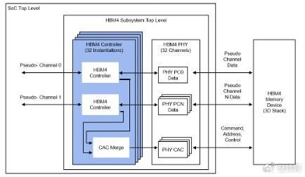 聊聊IBM Power主机虚拟化那些事儿，技术细节和应用场景混着说