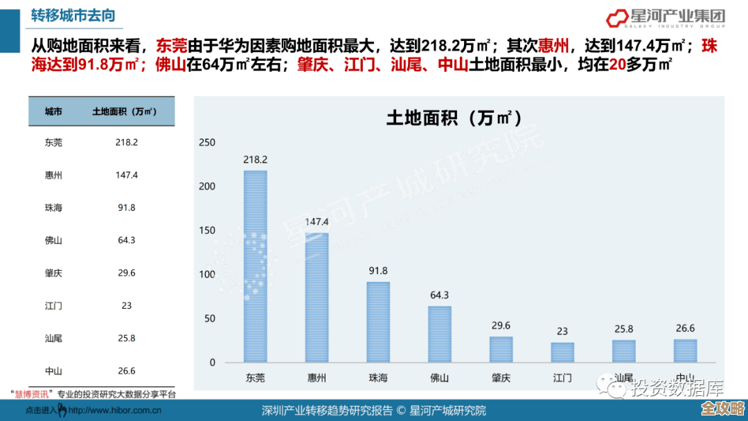 DB2数据库跨平台迁移那些容易忽视但又挺重要的问题和坑