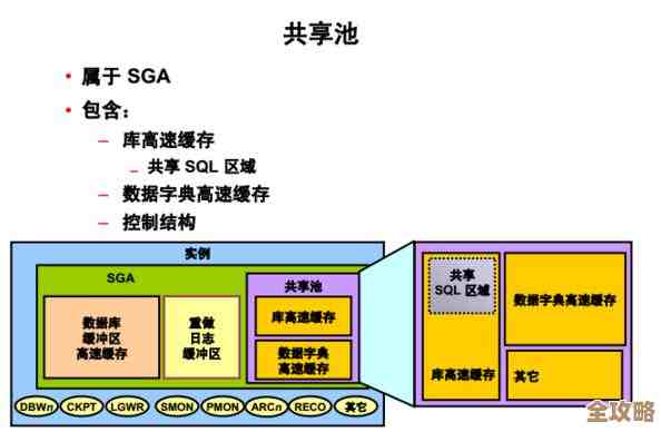 Oracle数据字典那些事儿,经典版里头的细节和用法全解析 Oracle数据字典那些事儿,经典版里头的细节和用法全解析