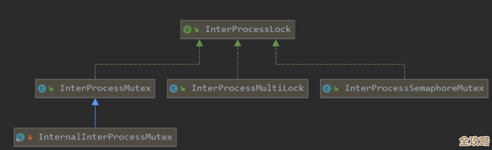 ZooKeeper 和 Curator 里头那个可重入锁到底咋实现的，源码深挖分享
