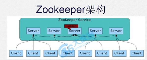 ZooKeeper 和 Curator 里头那个可重入锁到底咋实现的，源码深挖分享