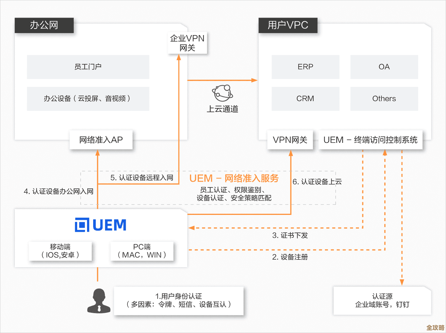 聊聊那些云原生架构里必须知道的关键原则和思路