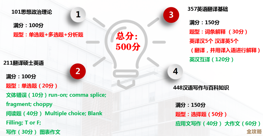 黄金四目新手必看:个人菜鸟路线和必练点滴. 黄金四目新手必看:个人菜鸟路线和必练点滴.