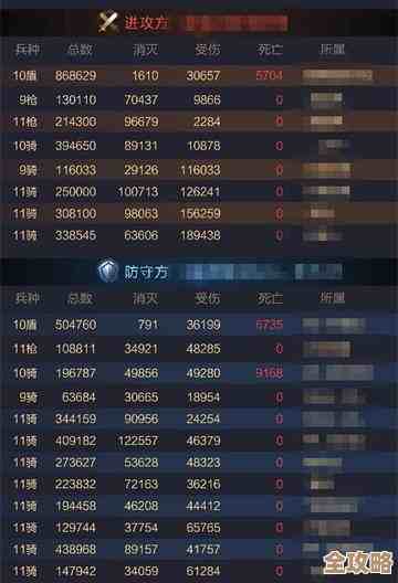 乱世王者铭牌系统那些事,搭配升级优先级能不能强化玩家战力 乱世王者铭牌系统那些事,搭配升级优先级能不能强化玩家战力